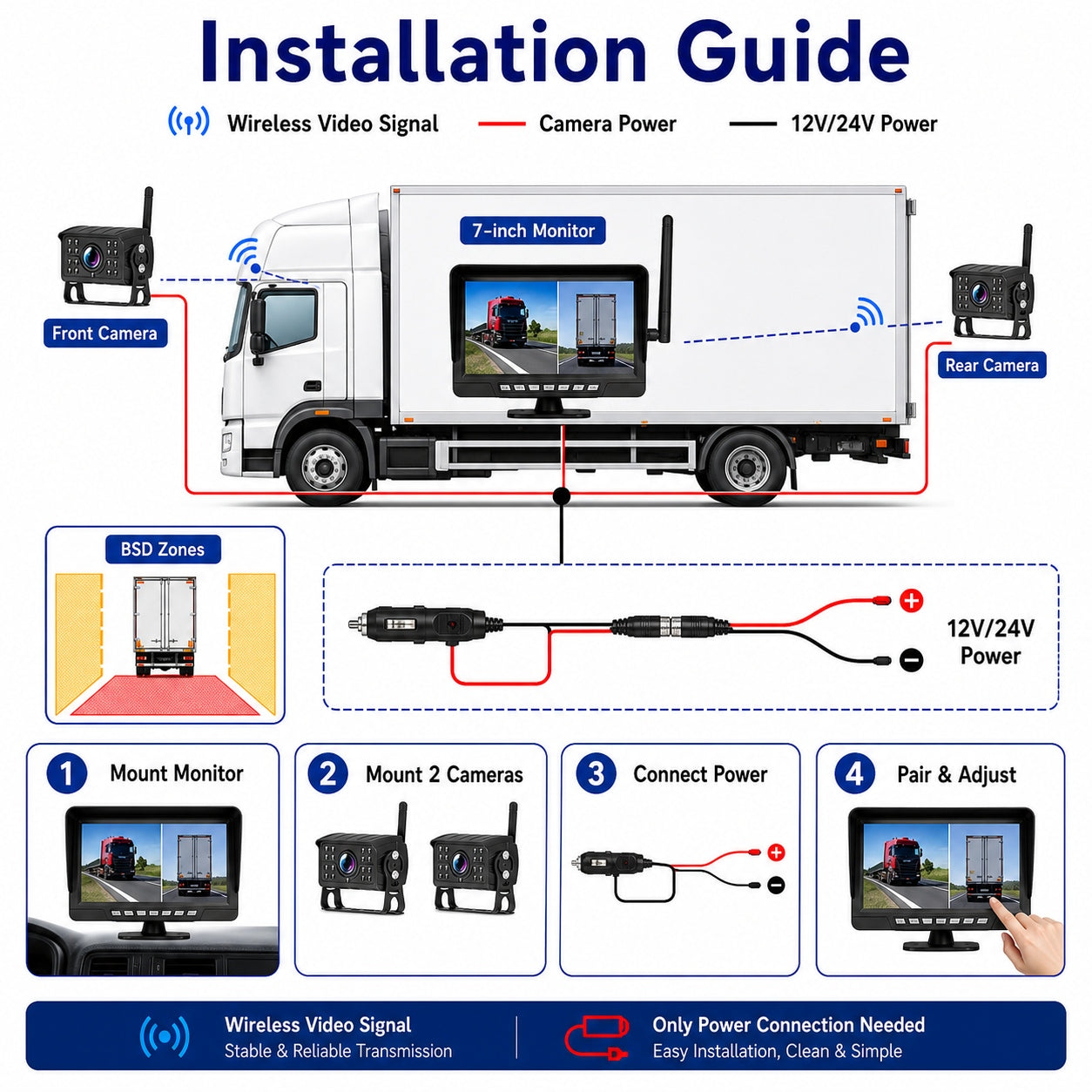 7" Wireless DVR Monitor 2 IR Cameras BSD Alert Rear View Truck RV Kit