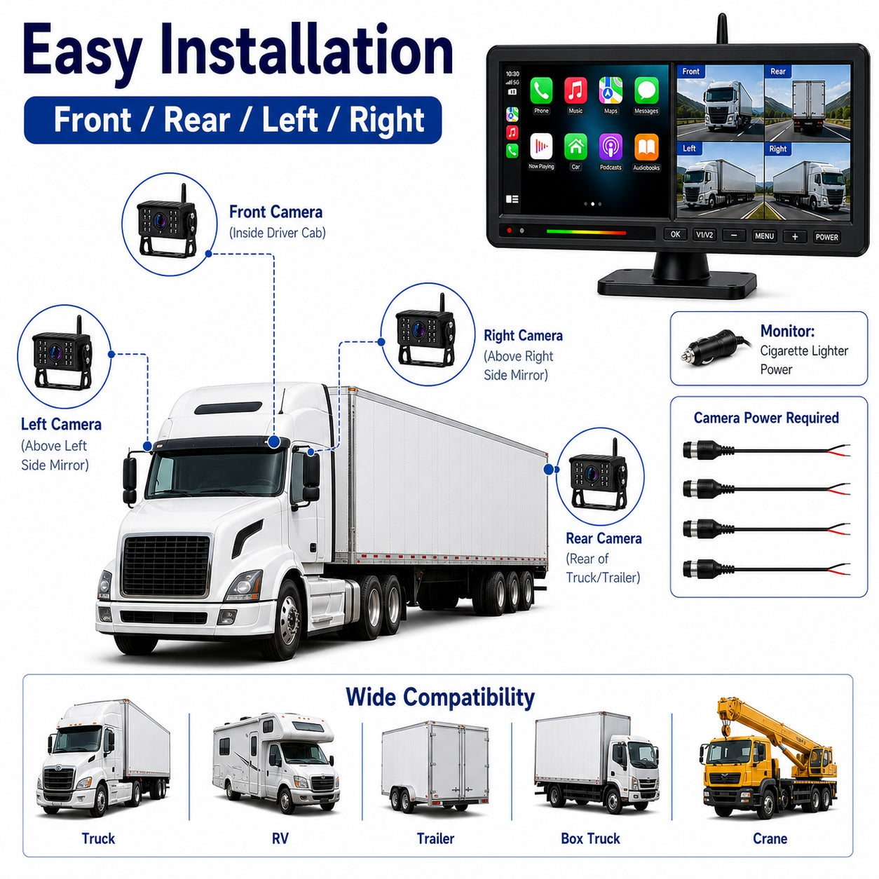 15.88'' 4CH CarPlay Wireless Truck Monitoring System Wi-Fi BSD Alert Night Vision Cameras