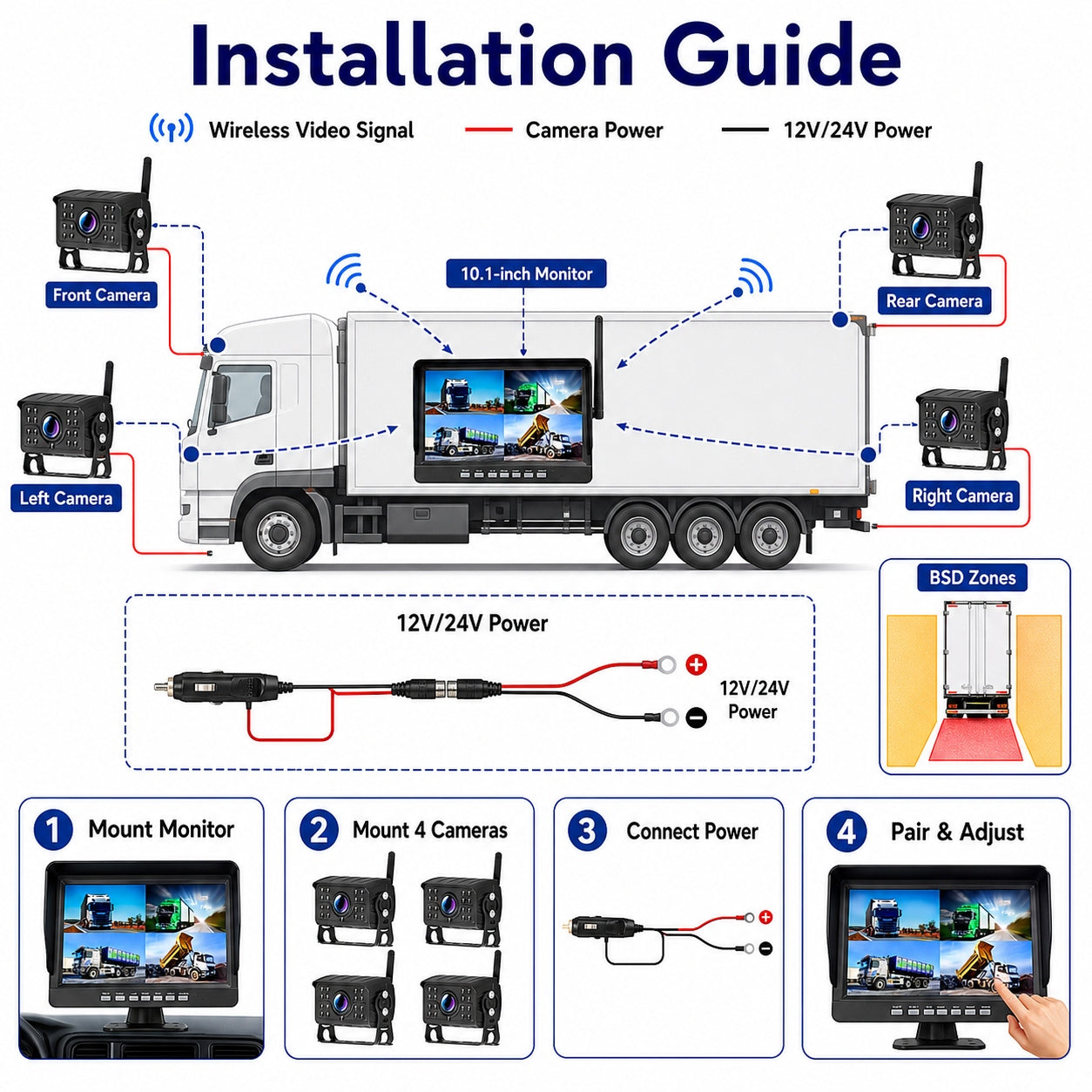 10.1" Wireless DVR Monitor 4 IR Cameras BSD Alert Rear View Truck RV Kit