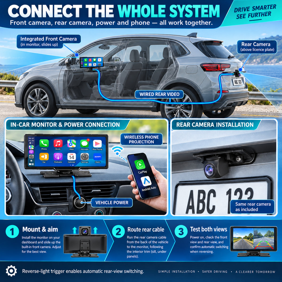 MCNE dashboard monitor installation showing wired rear camera, vehicle power and wireless phone projection
