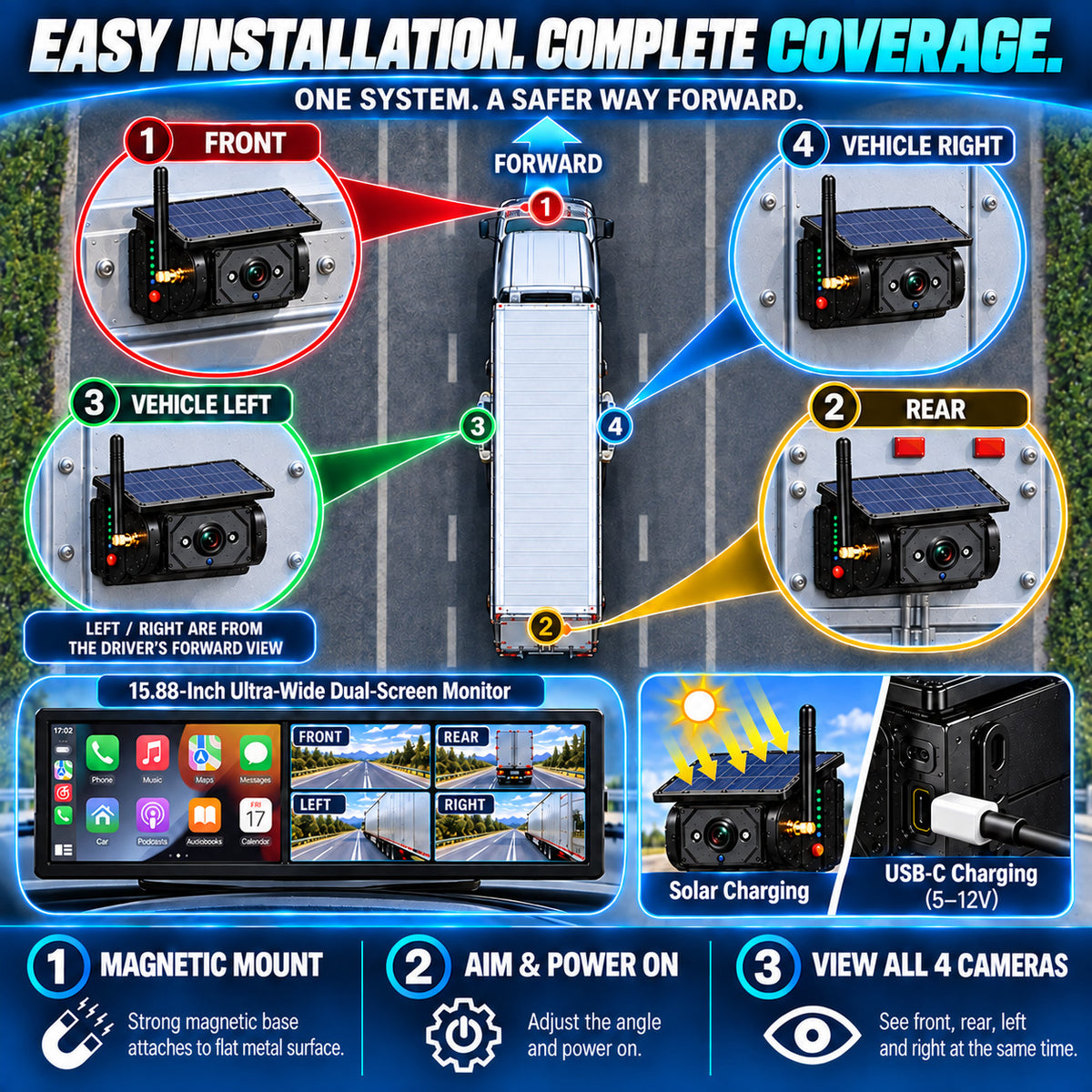Front rear left and right F25 magnetic camera installation around a truck