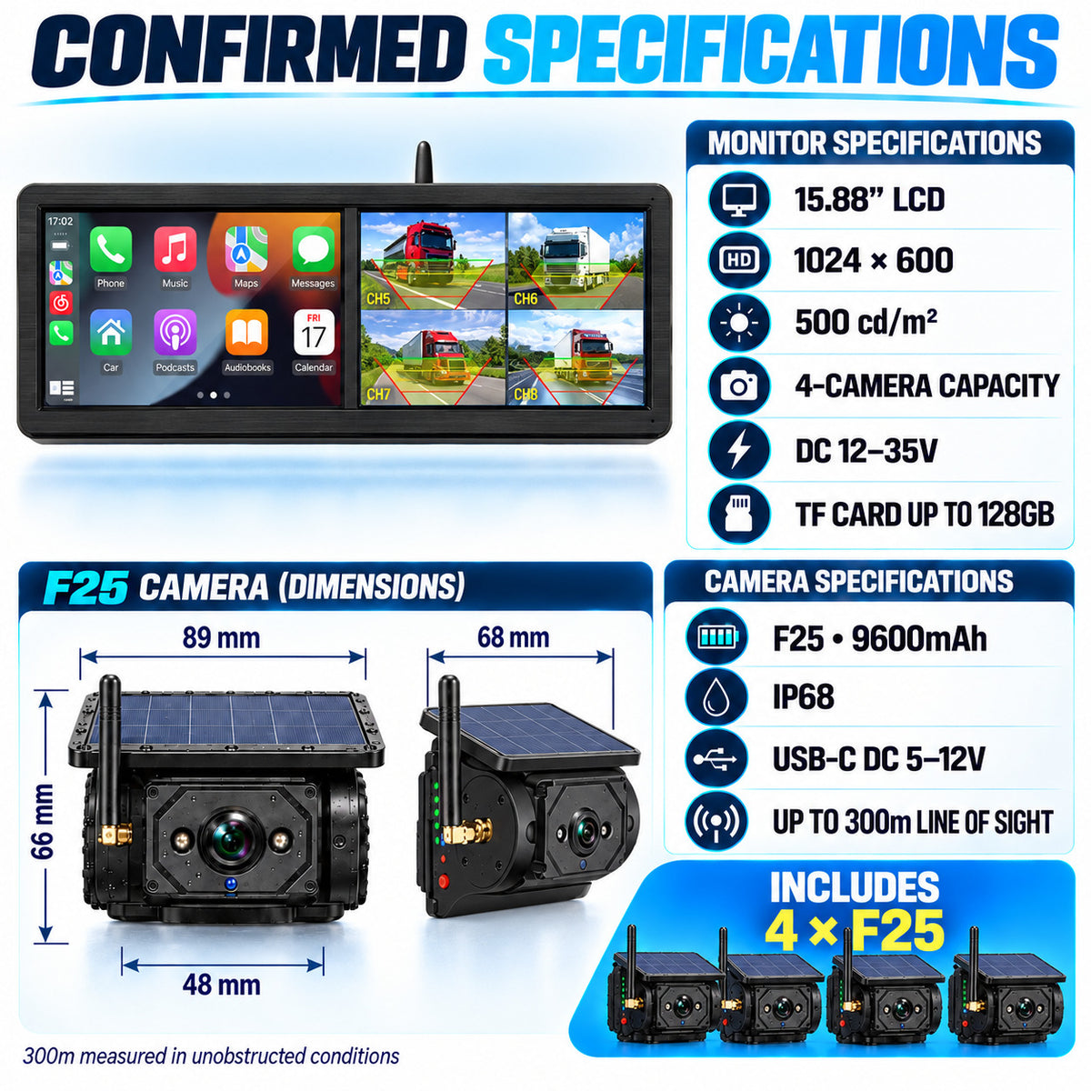 MCNE 15.88-inch four-channel monitor and F25 solar magnetic camera specifications