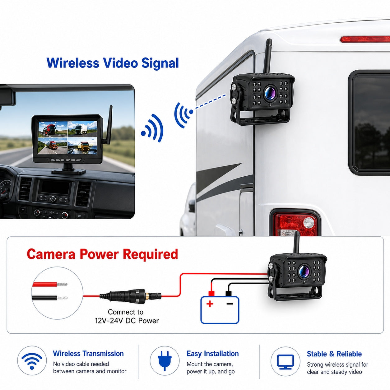 F26 Wireless Infrared Expansion Camera for Q12 Wireless DVR Monitor System